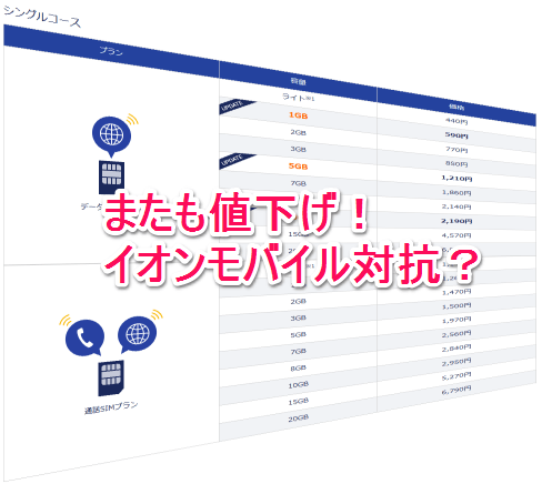 DMMモバイルが値下げ